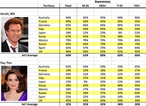 celebrity leaked numbers|How do celebrities personal information like their phone number。